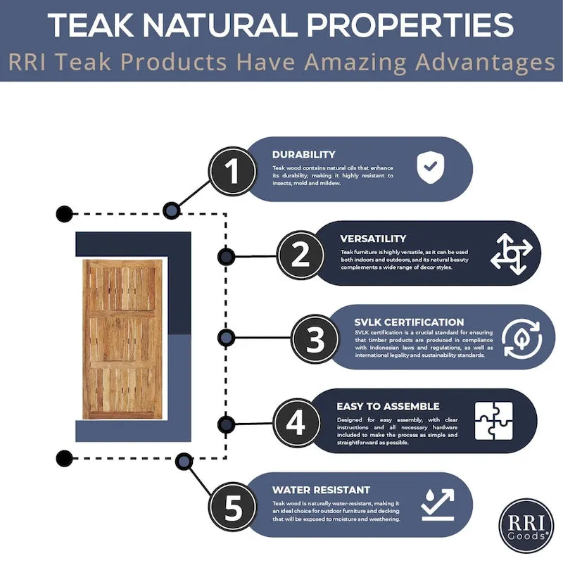 Table basse d'extérieur rectangulaire en teck RRI Goods, 61 x 122 cm, idéale pour patio, balcon, pelouse, terrasse, jardin.